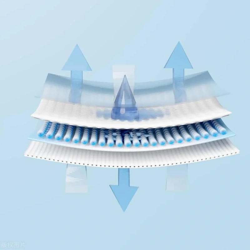 مفهوم فیتیله سازی (Wicking) و انتقال رطوبت