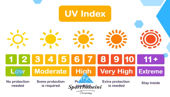 علم اشعه UV و خطرات آن برای ورزشکاران فضای باز